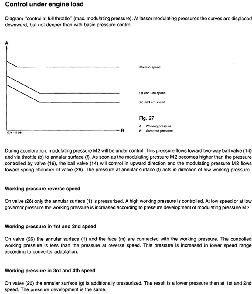 Working Pressures