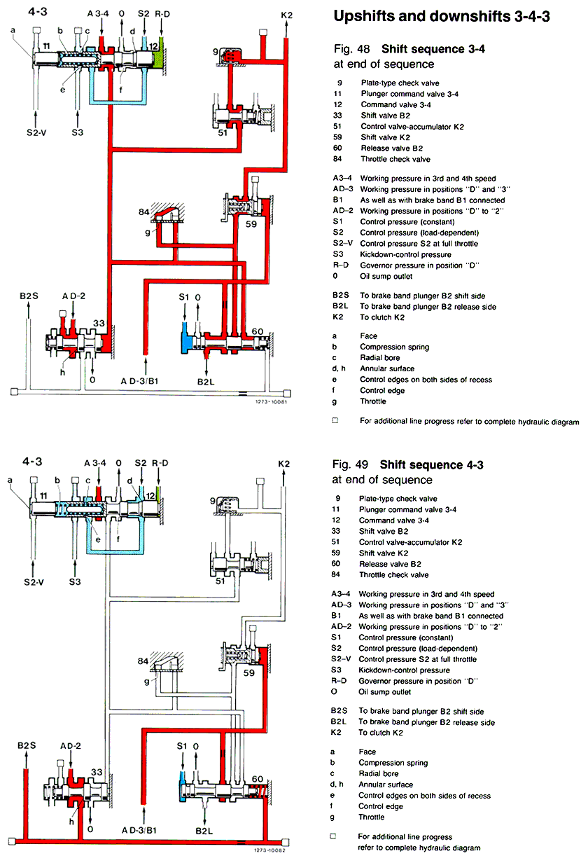 Valve 2-3