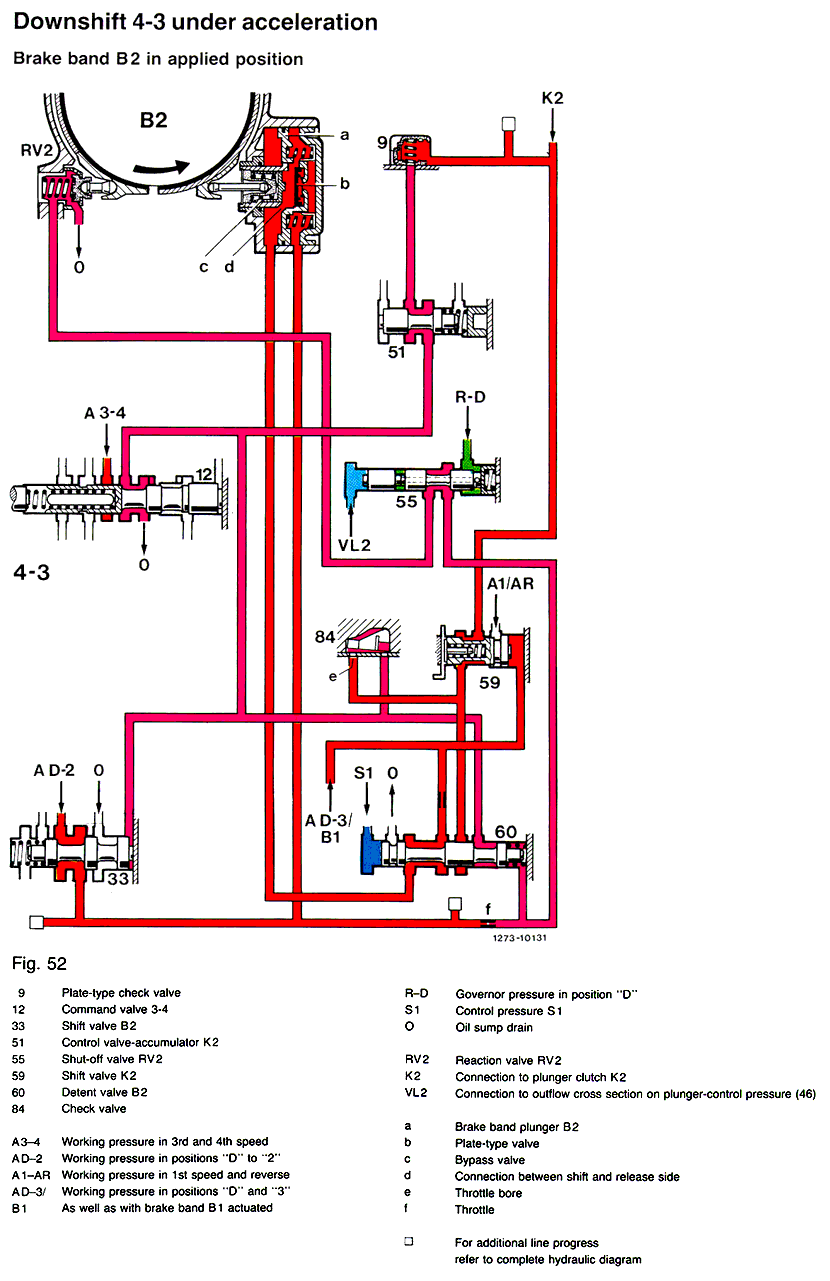Downshift 4-3